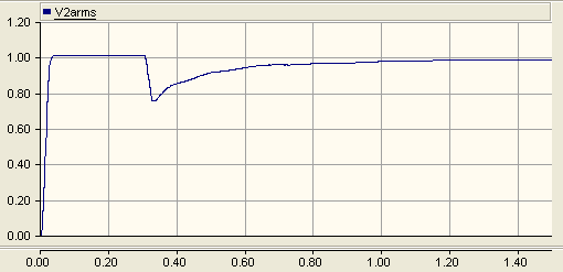 大型電機(jī)啟動