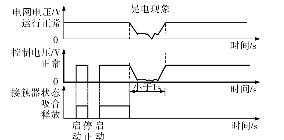 晃電對接觸器的影響